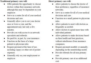 traditional primary care